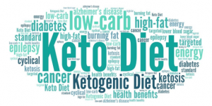 20 Best Keto Diet Foods and Meals You Should Be Eating