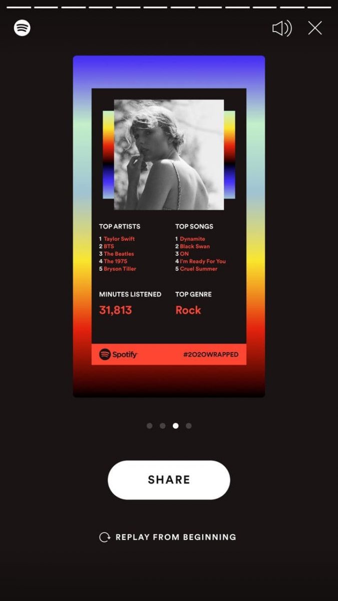 share spotify wrapped story