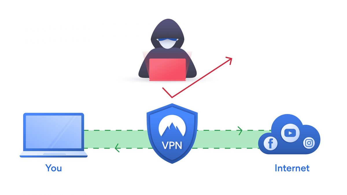 Use a VPN when torrenting from Torrentz2. 