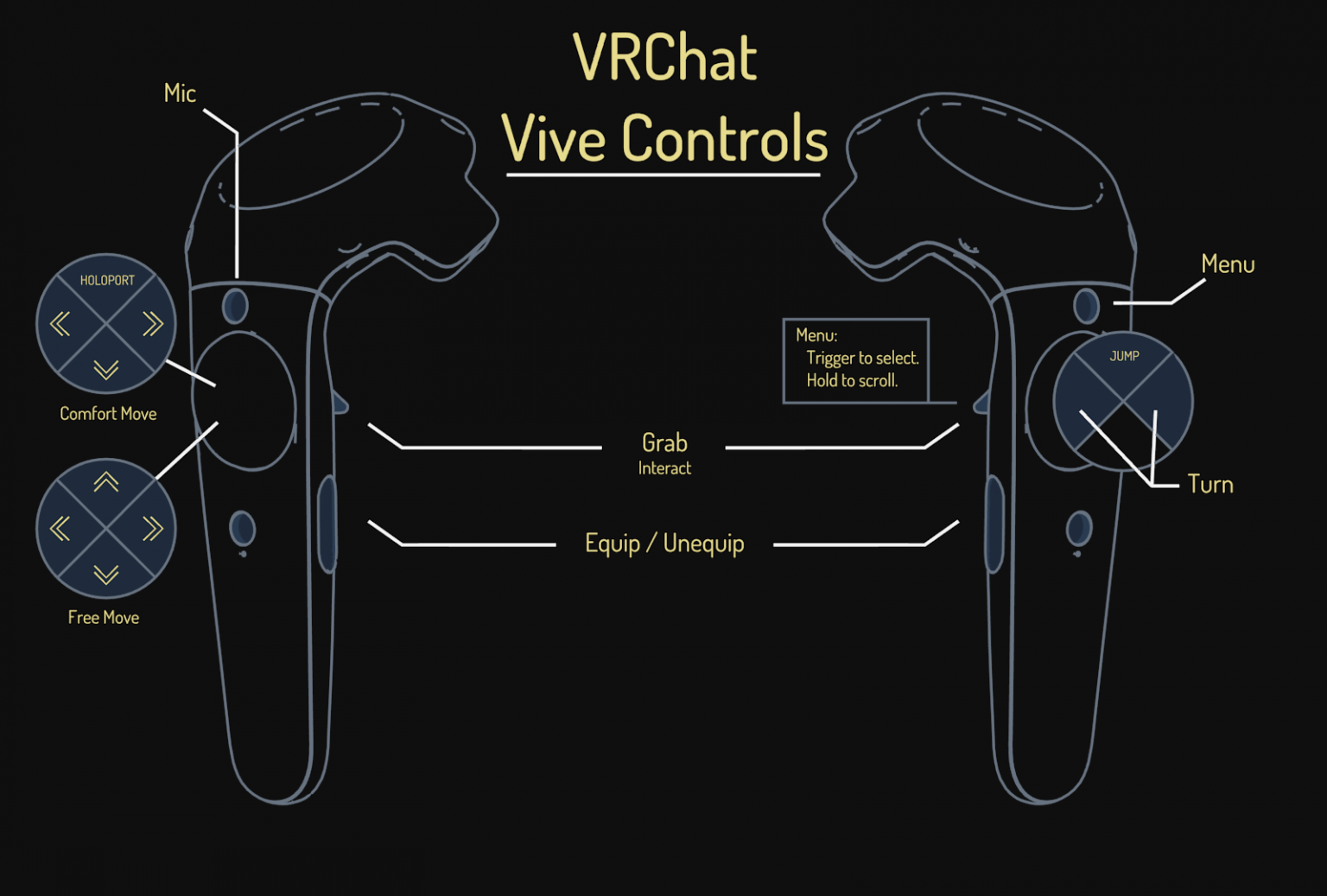 What is VR Chat and How to Make Your Own Virtual Reality World ...
