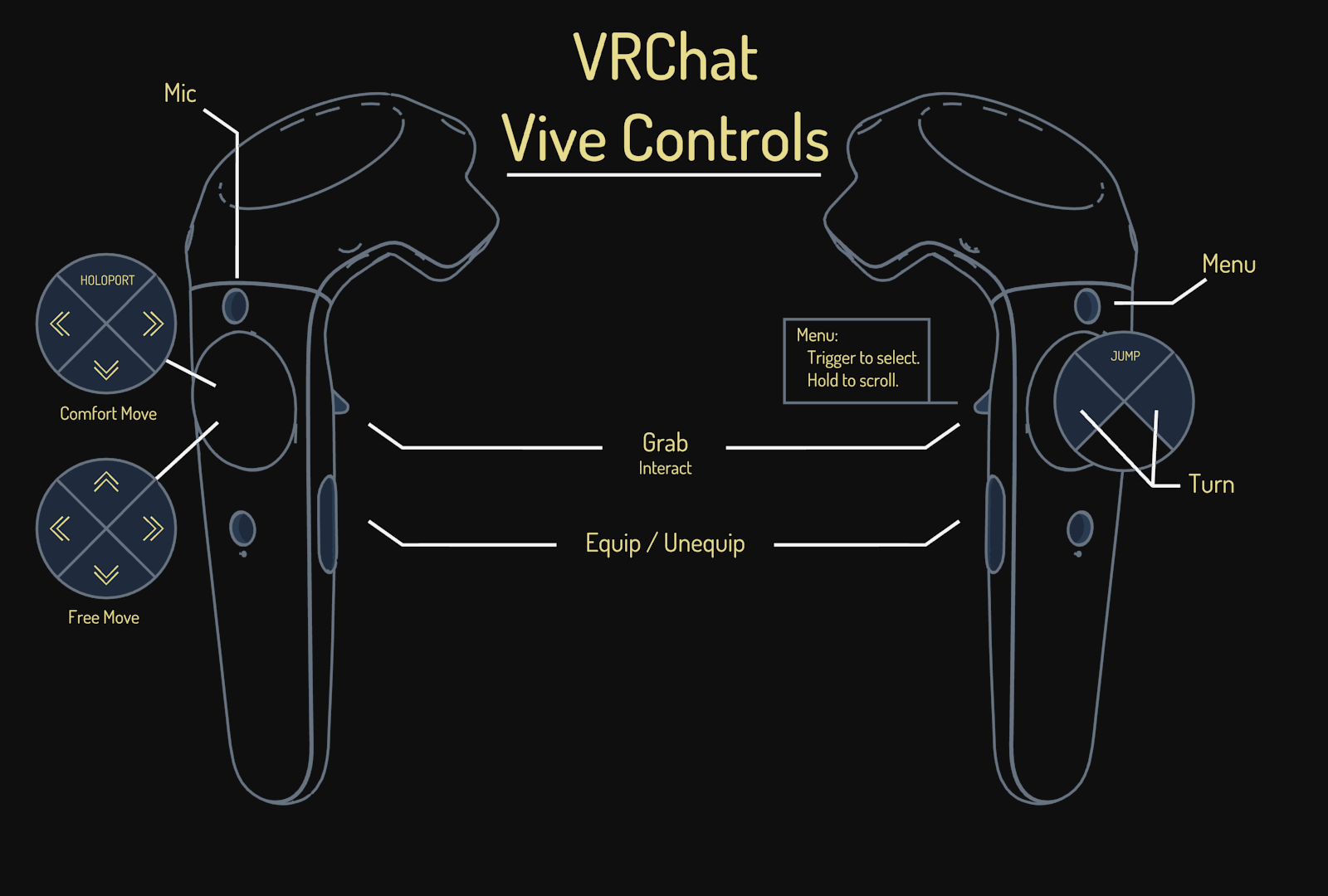 VR Chat controls using HTC Vive