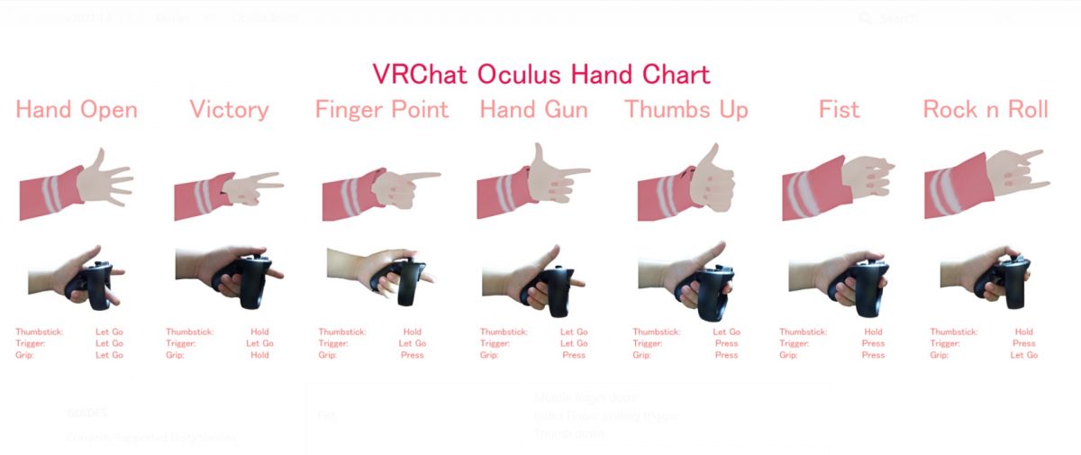 VR Chat Oculus Hand Chart.