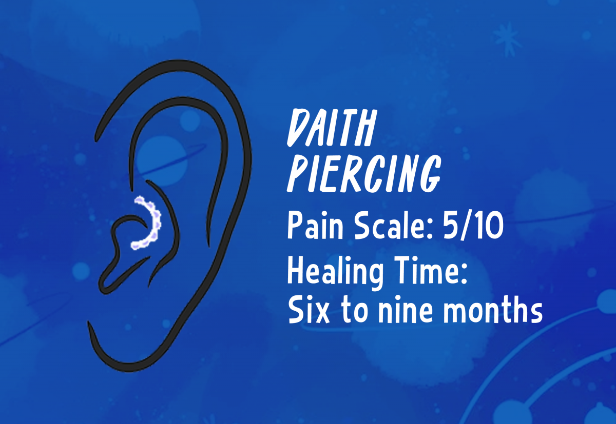A graphic showing the placement of a daith piercing.