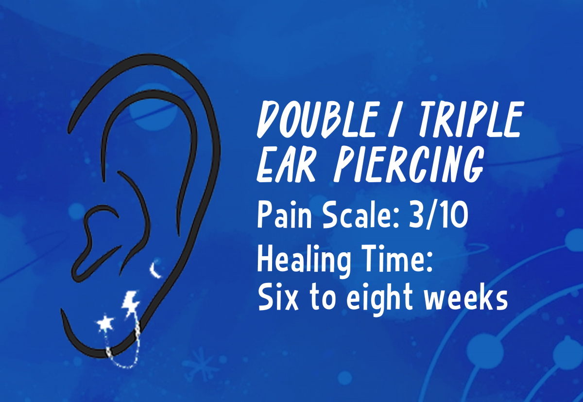 A graphic showing the placement of a double of triple lobe ear piercing.
