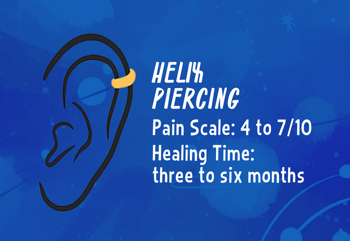 A graphic showing the placement of a helix piercing.