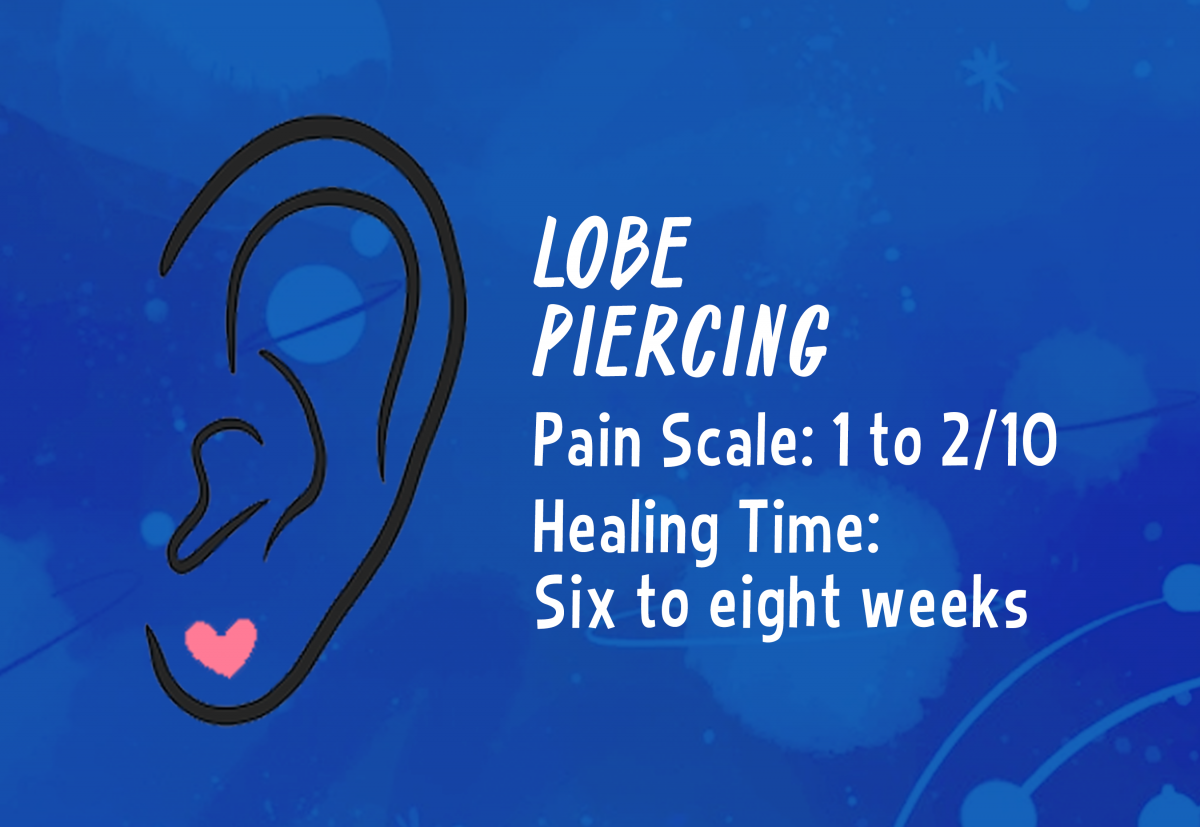 A graphic showing the placement of a lobe piercing.