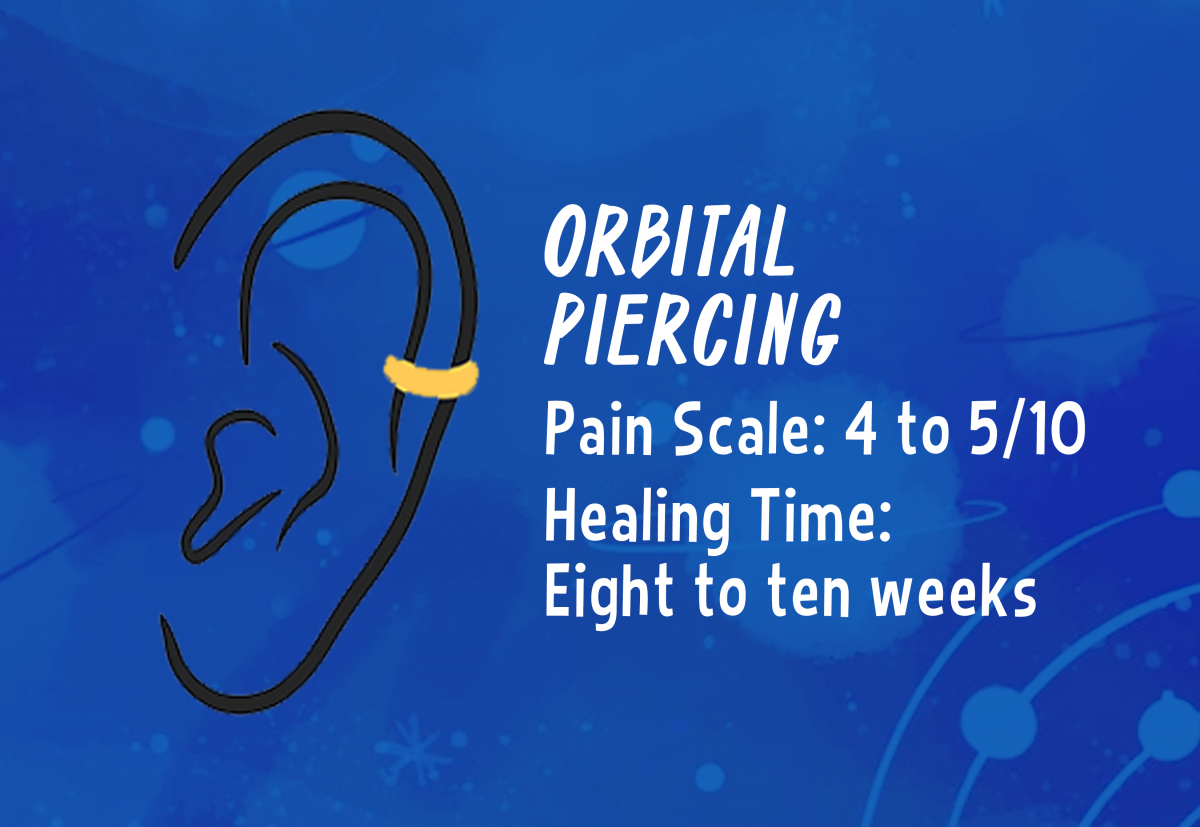 A graphic showing the placement of an orbital piercing.