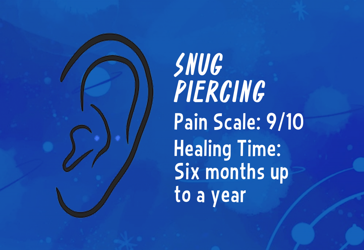 A graphic showing the placement of a snug piercing.