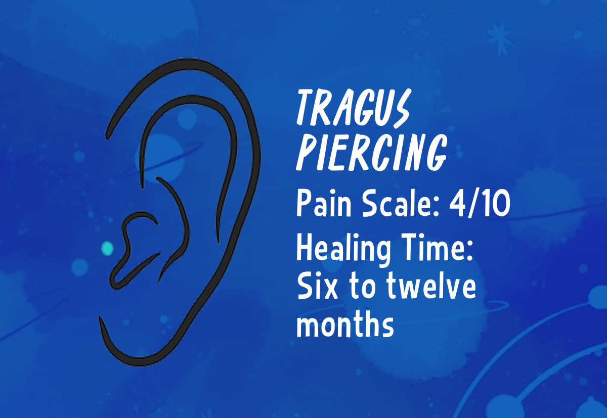 A graphic showing the placement of a tragus piercing.