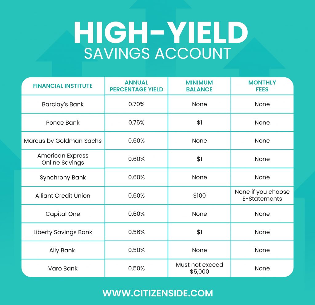 10 Best HighYield Savings Accounts in 2022 CitizenSide