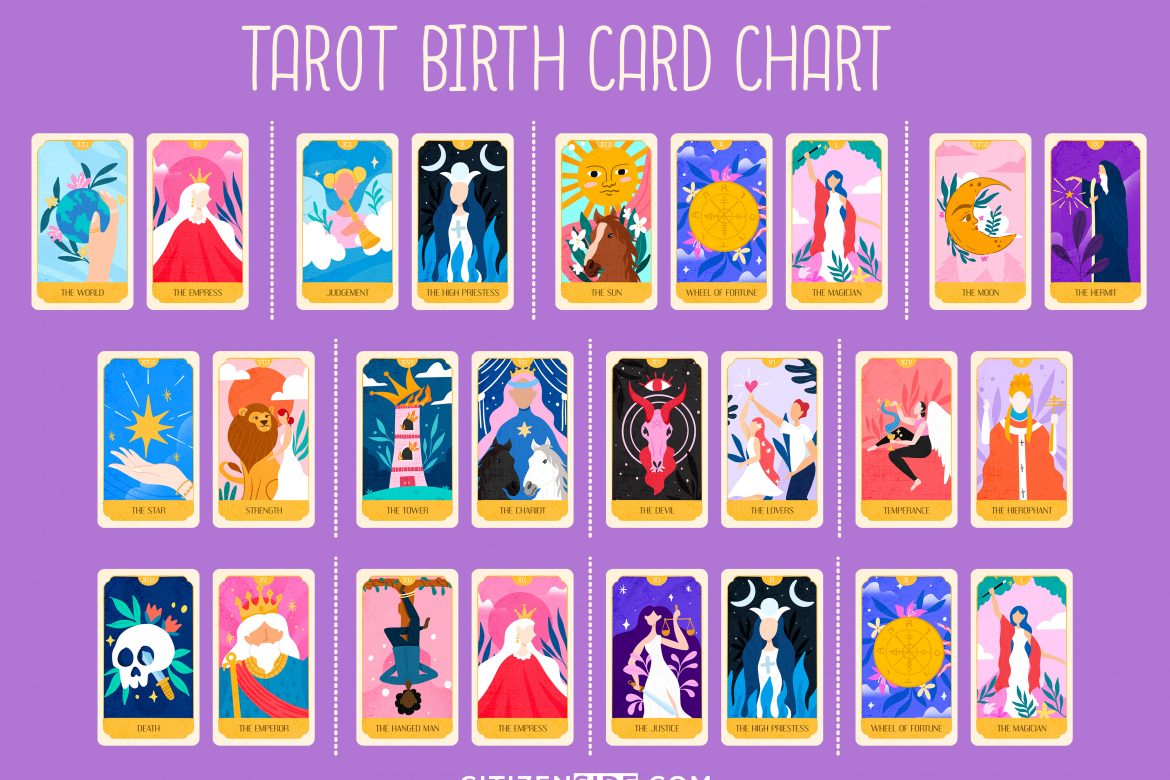 Tarot Birth Card Chart by CitizenSide