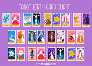 Find What Your Tarot Birth Card is and its Meaning