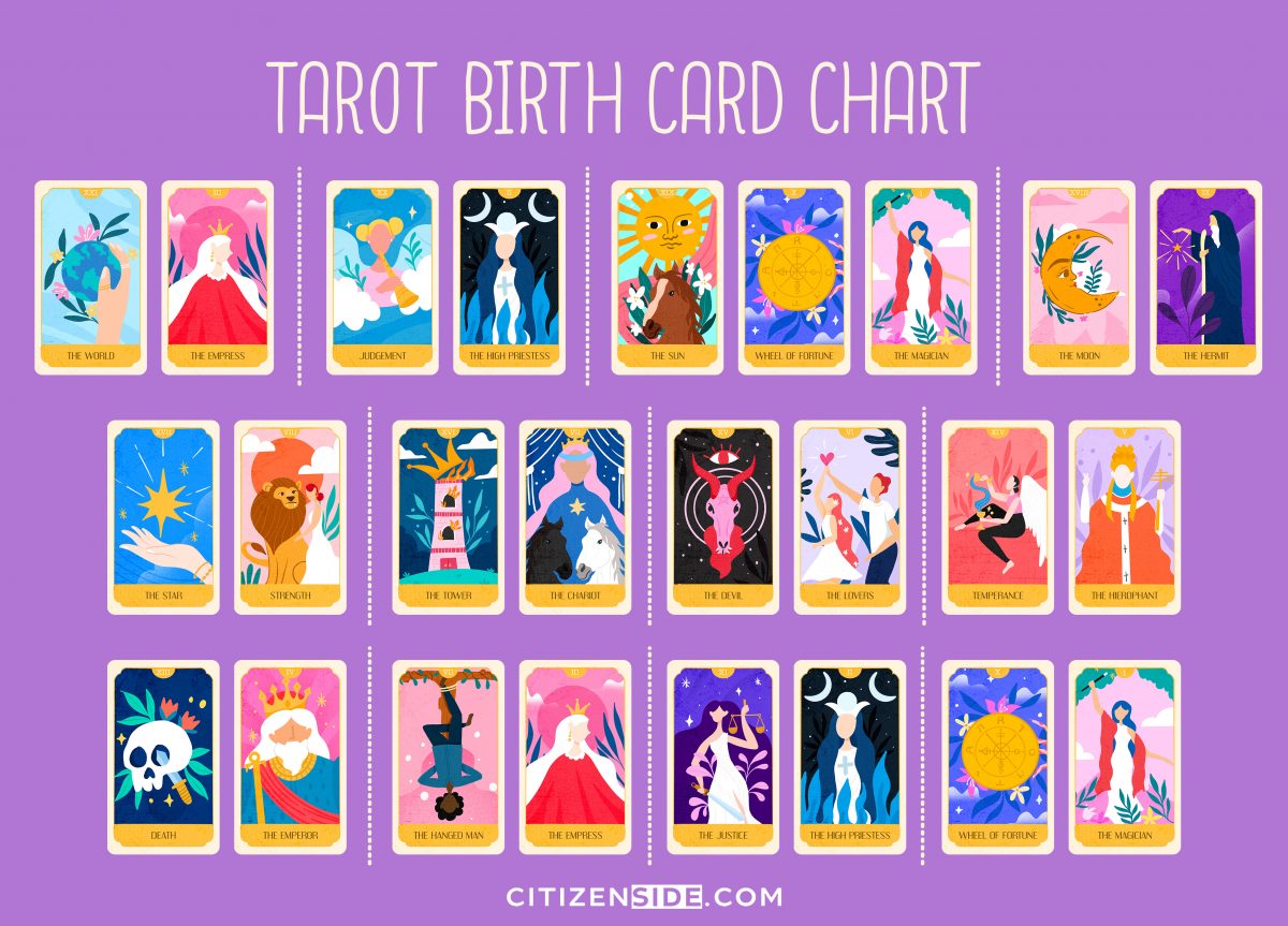Tarot Combination Calculator Printable Cards