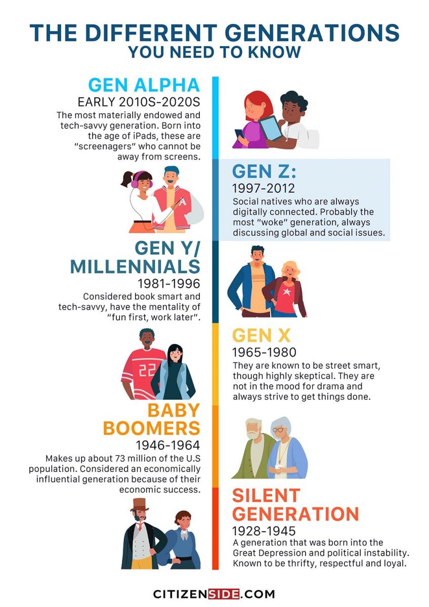 Gen Z Generation Meaning