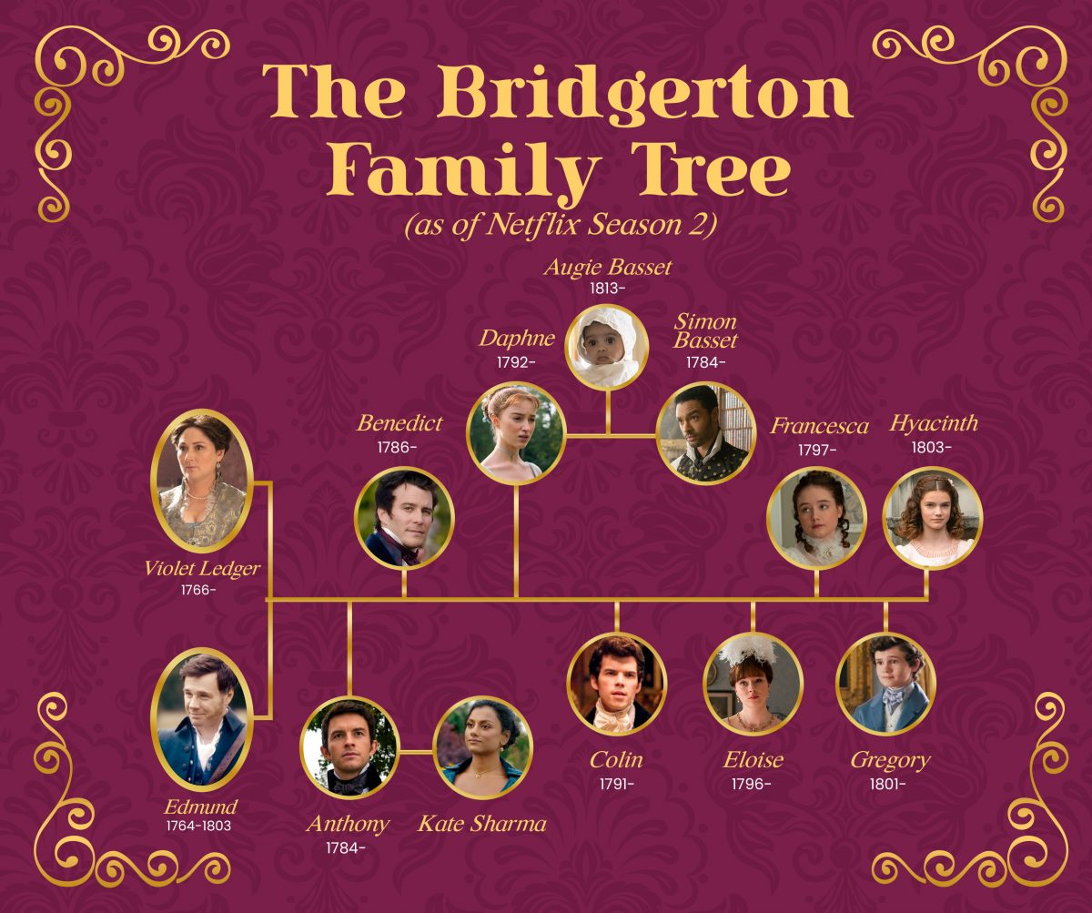 The Bridgerton Family Tree as of Season 2.