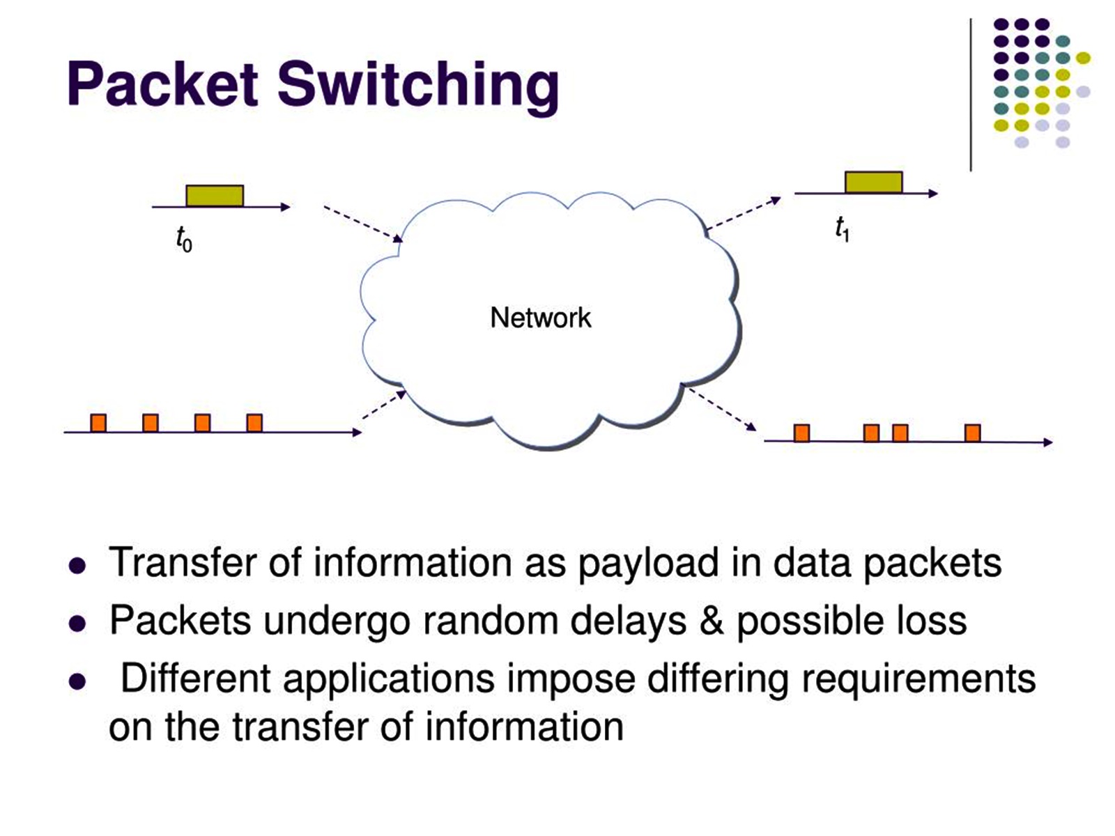 An Overview Of Packet Switching On Computer Networks