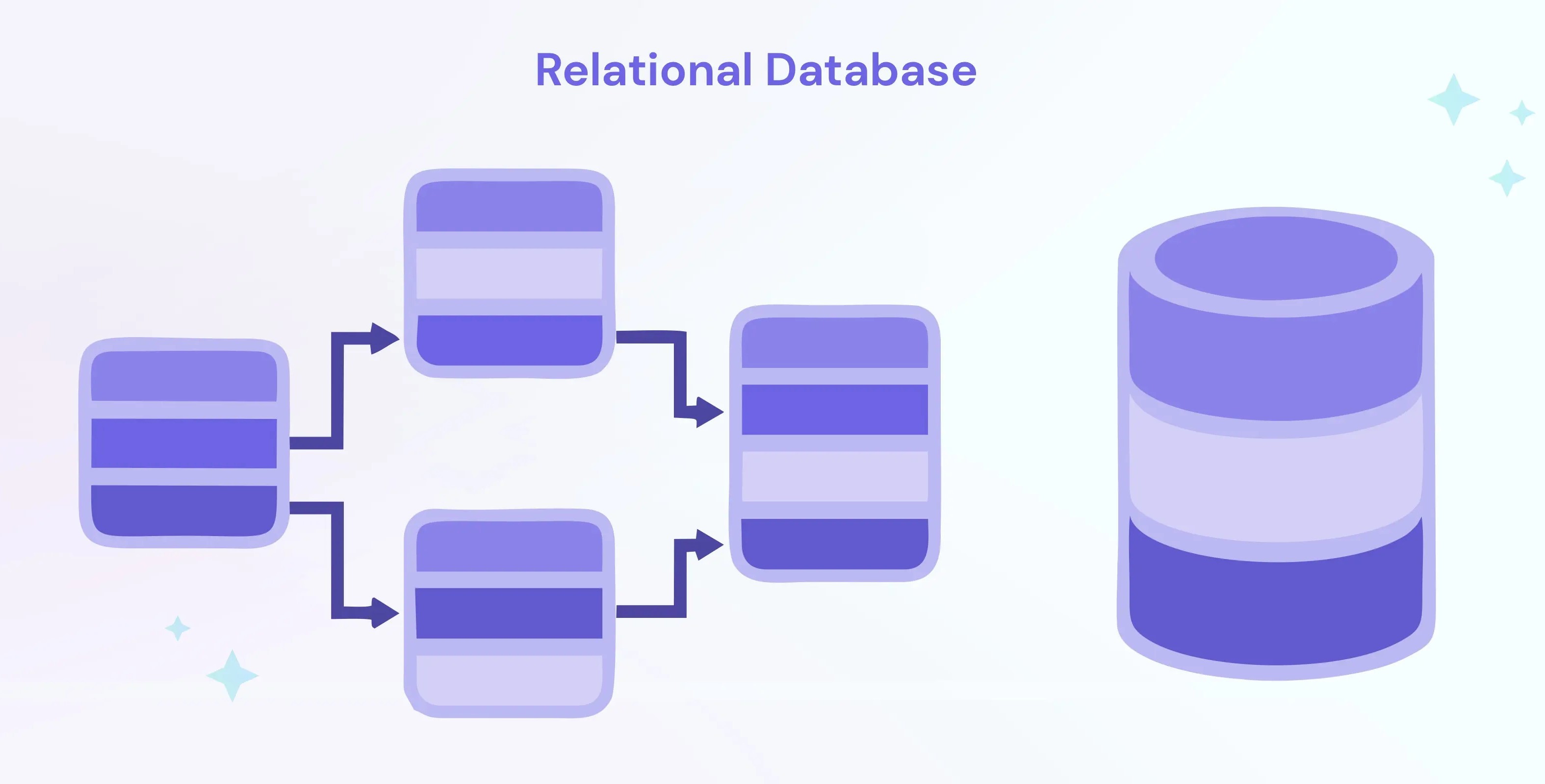 Definition Of Database Relation