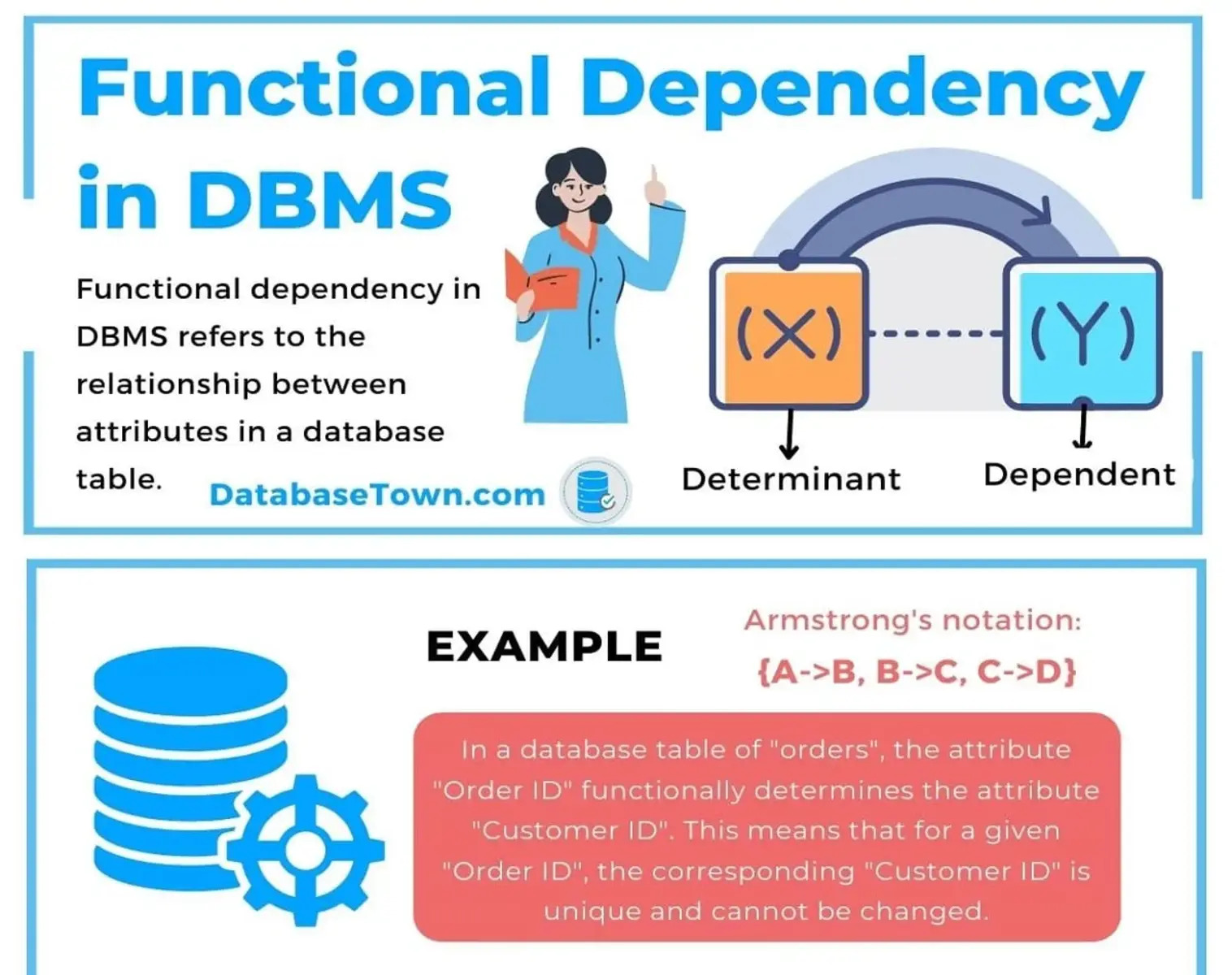 Functional Dependency Definition