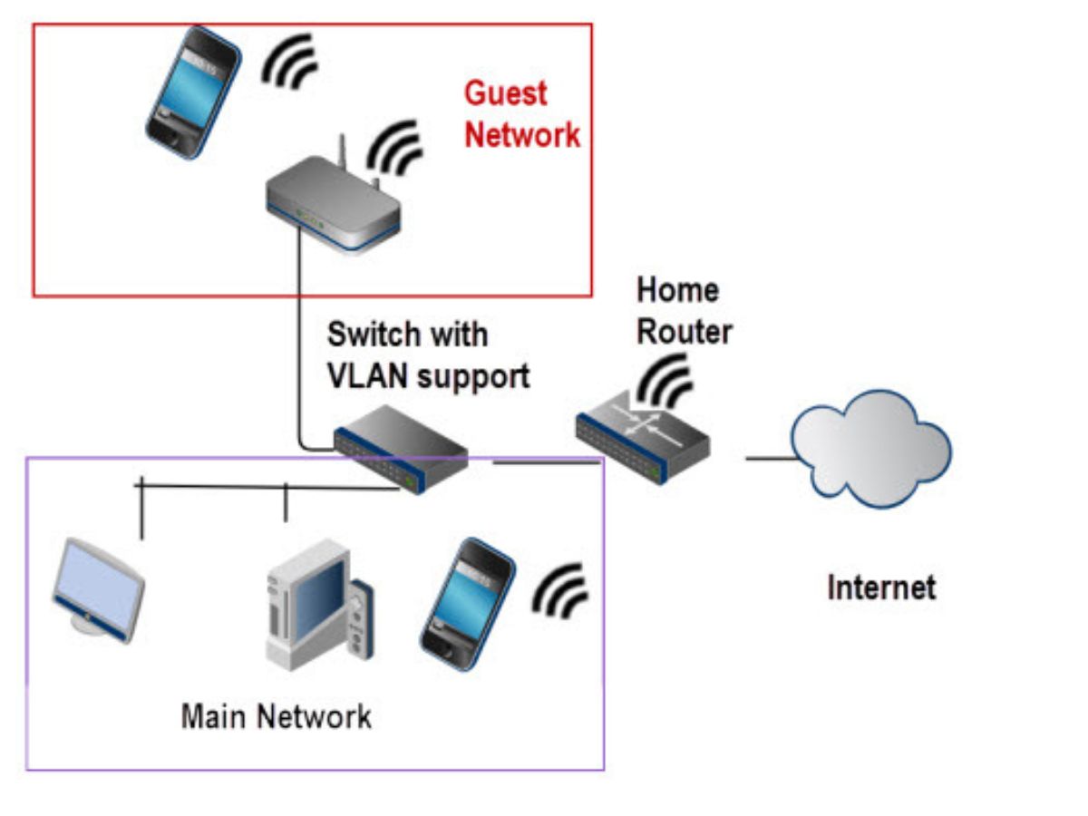 How To Set Up A Guest Wi-Fi Network