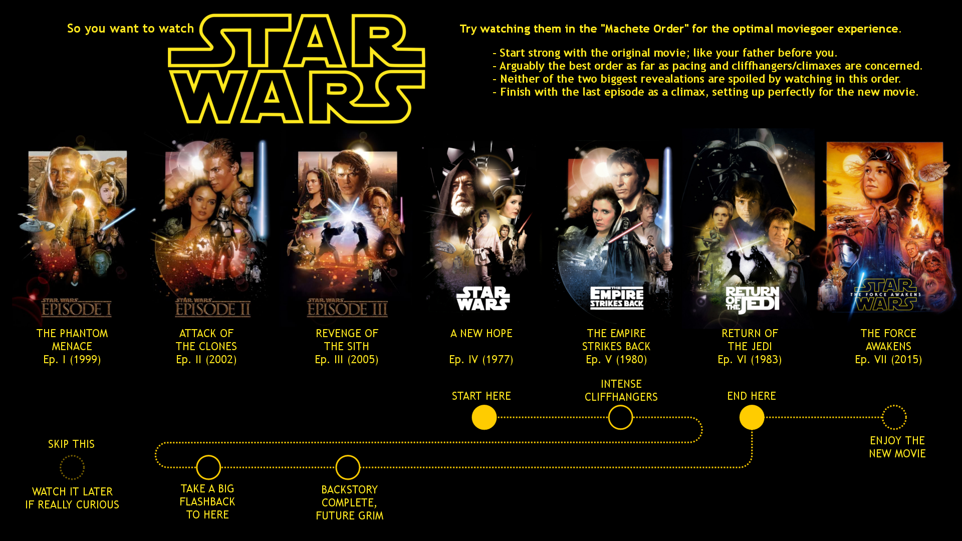 How To Watch Star Wars Movies In Order On Disney+