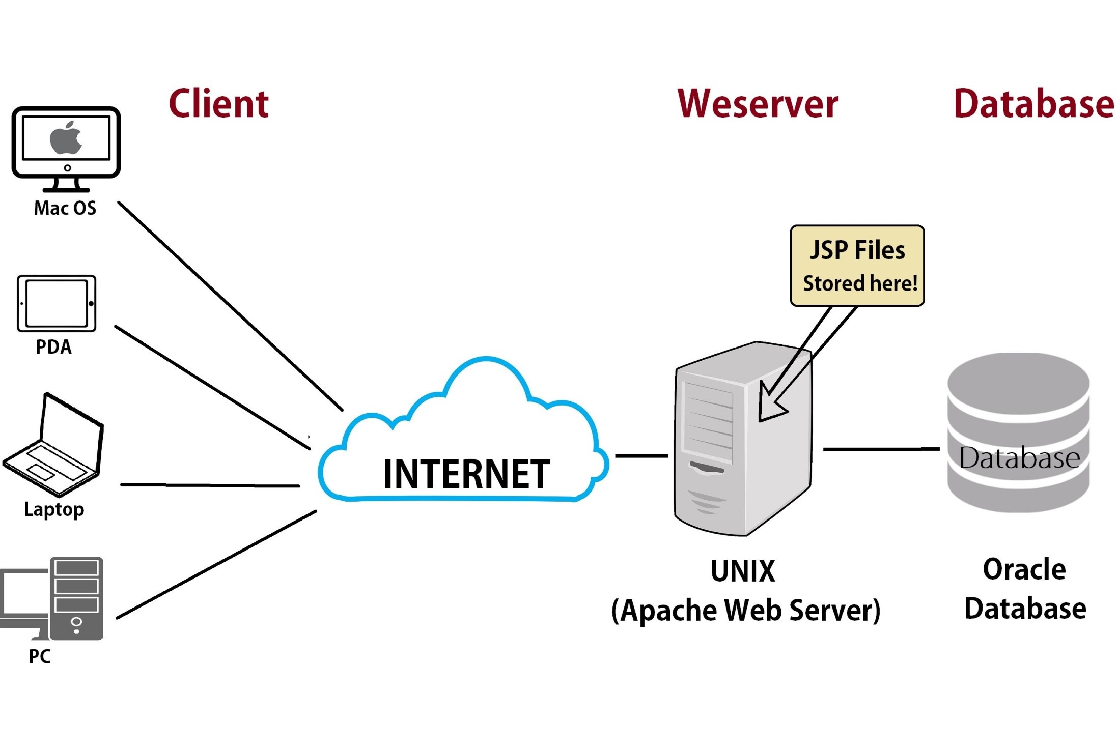 how-web-browsers-and-web-servers-communicate