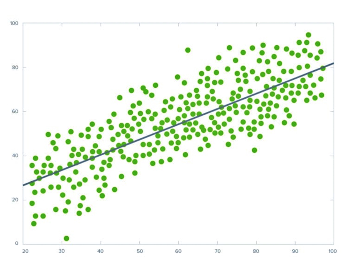 Regression Definition And How It’s Used In Data Mining