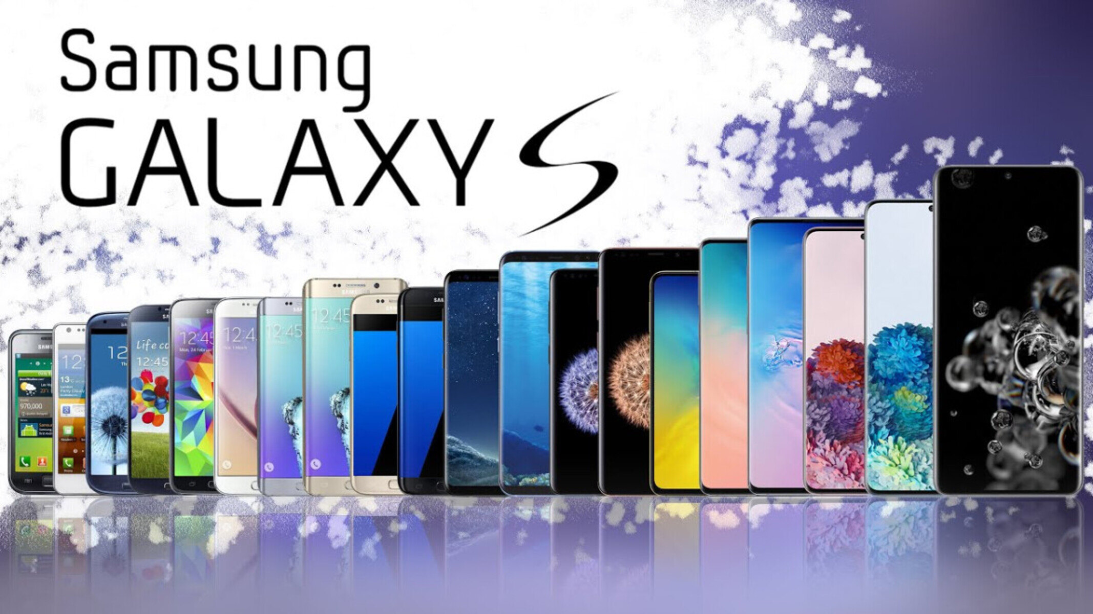 Samsung Galaxy S Phones: What You Need To Know