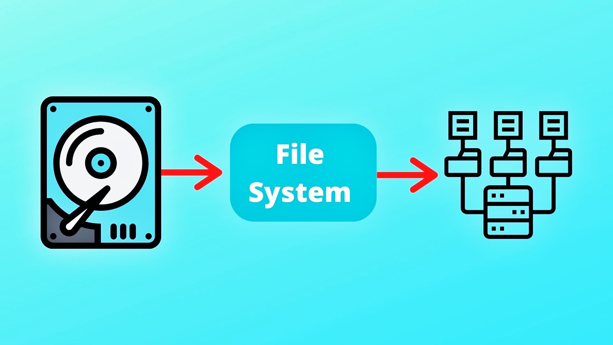 The Definition Of A System File And What It Does