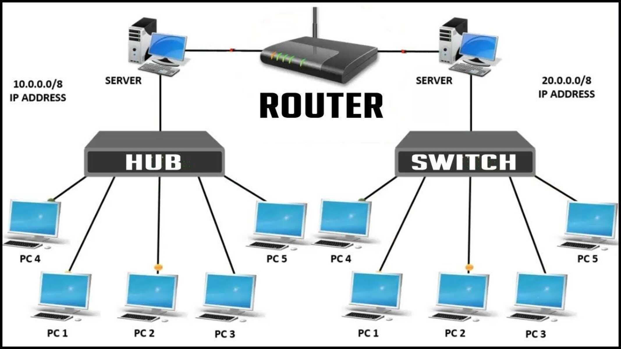 the-use-of-octets-in-computers-and-networking