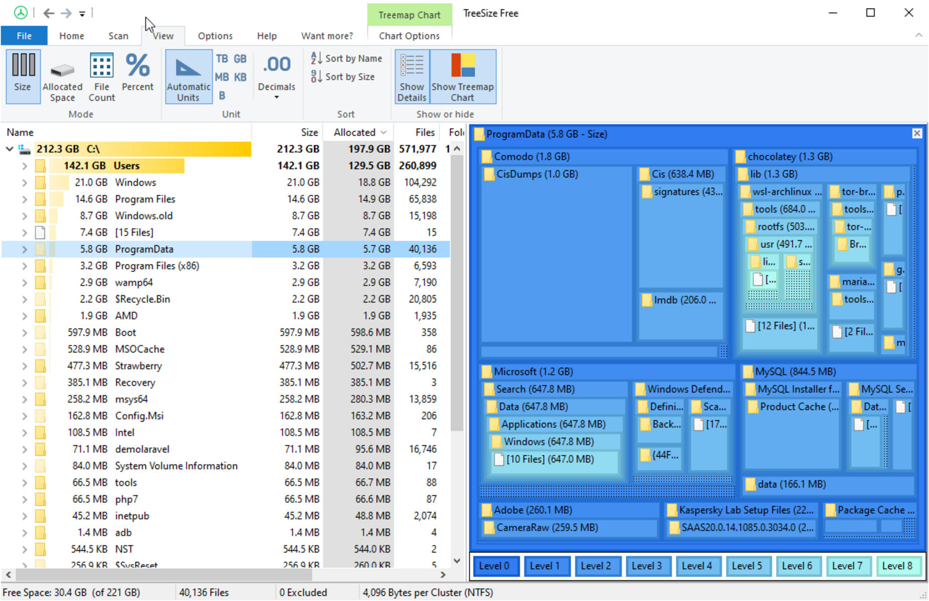 TreeSize Review (Free Disk Space Analyzer)