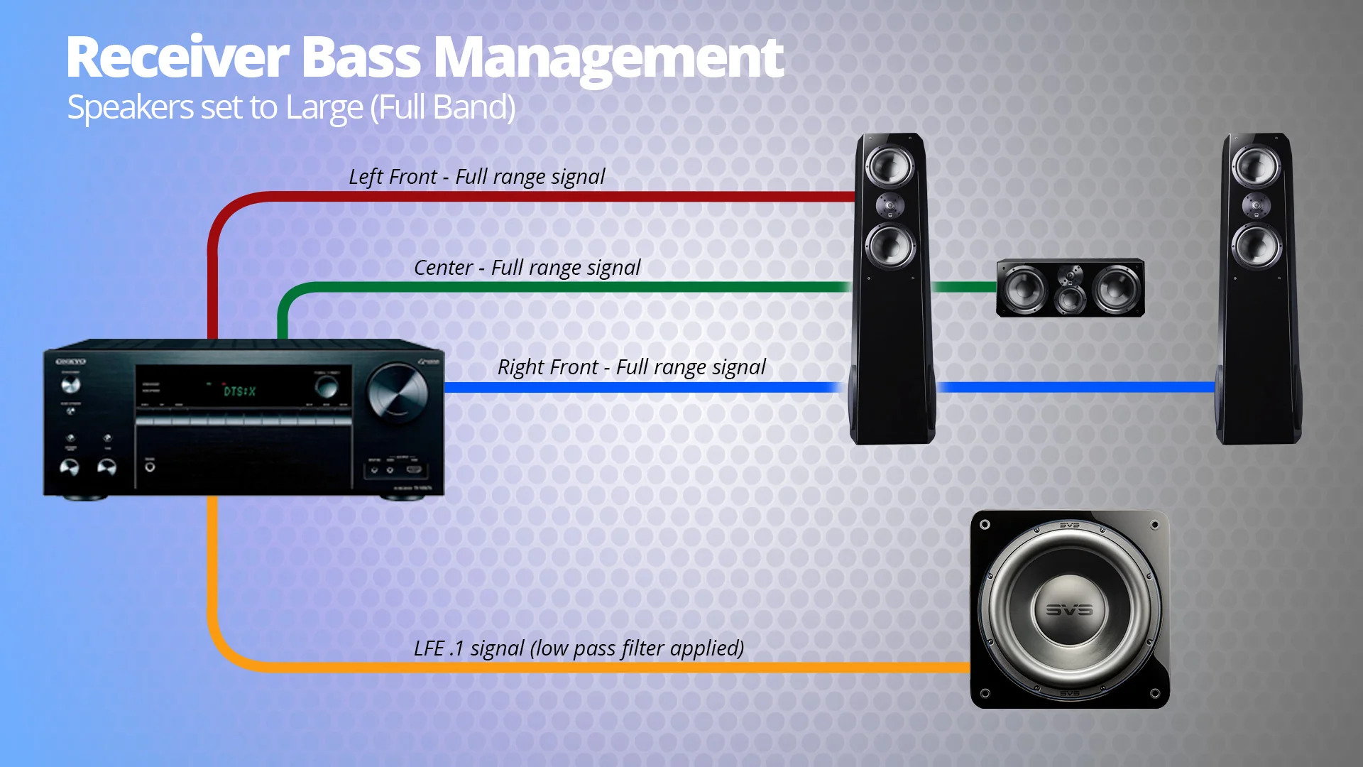 What Bass Management Is And How It Works