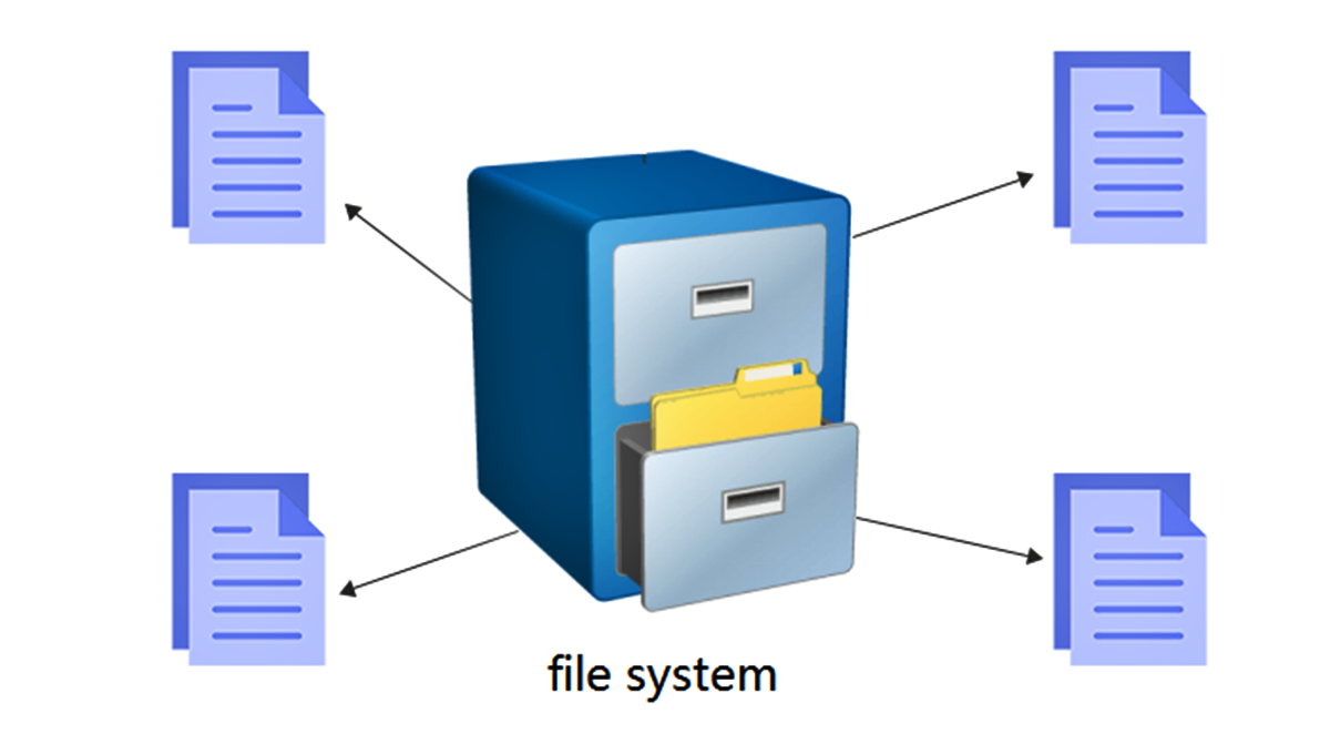 What Is A File System And What Are The Different Kinds?