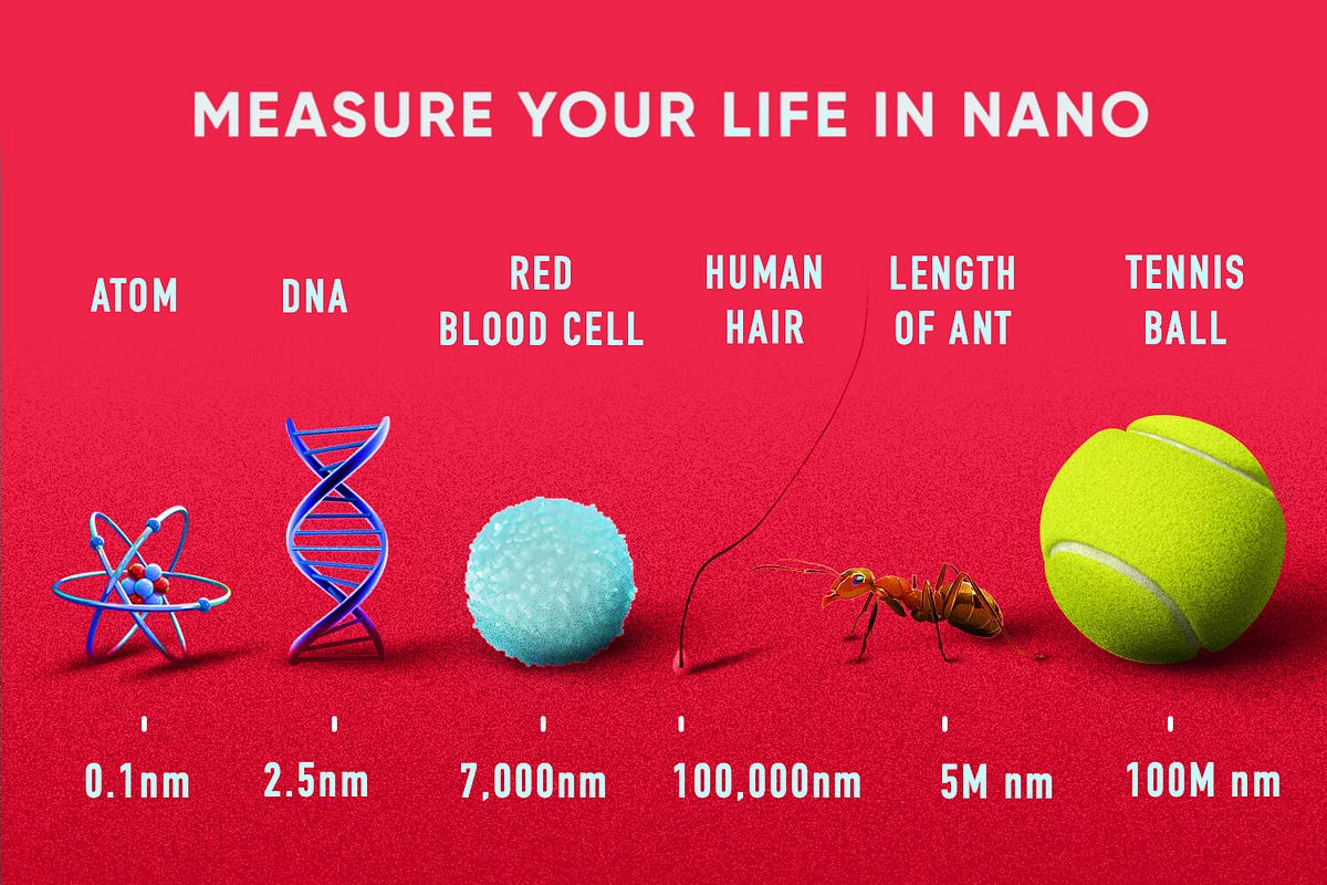 What Is A Nanometer?