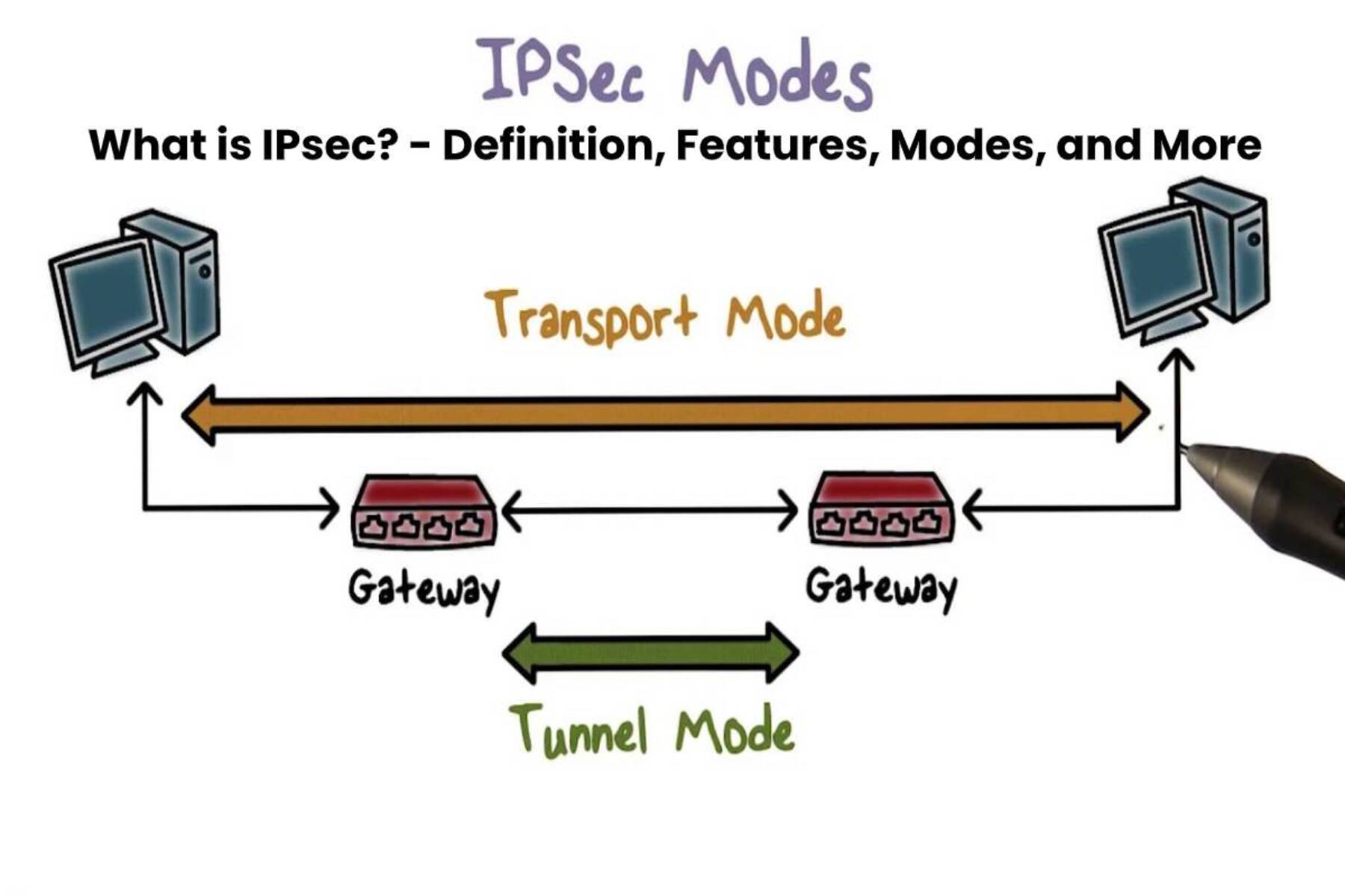 What Is IPSec?