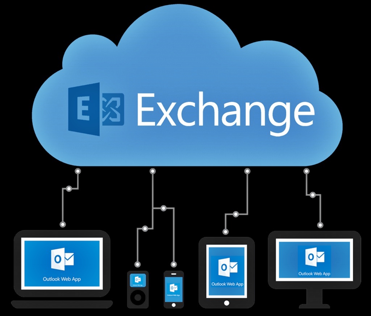 What Is Microsoft Exchange And How Does It Work?