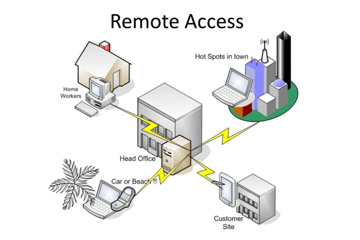 What Is Remote Access?