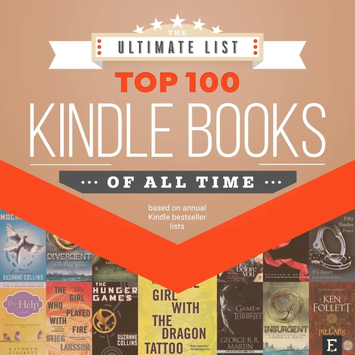 13 Superior Kindle Books Free Top 100 for 2024