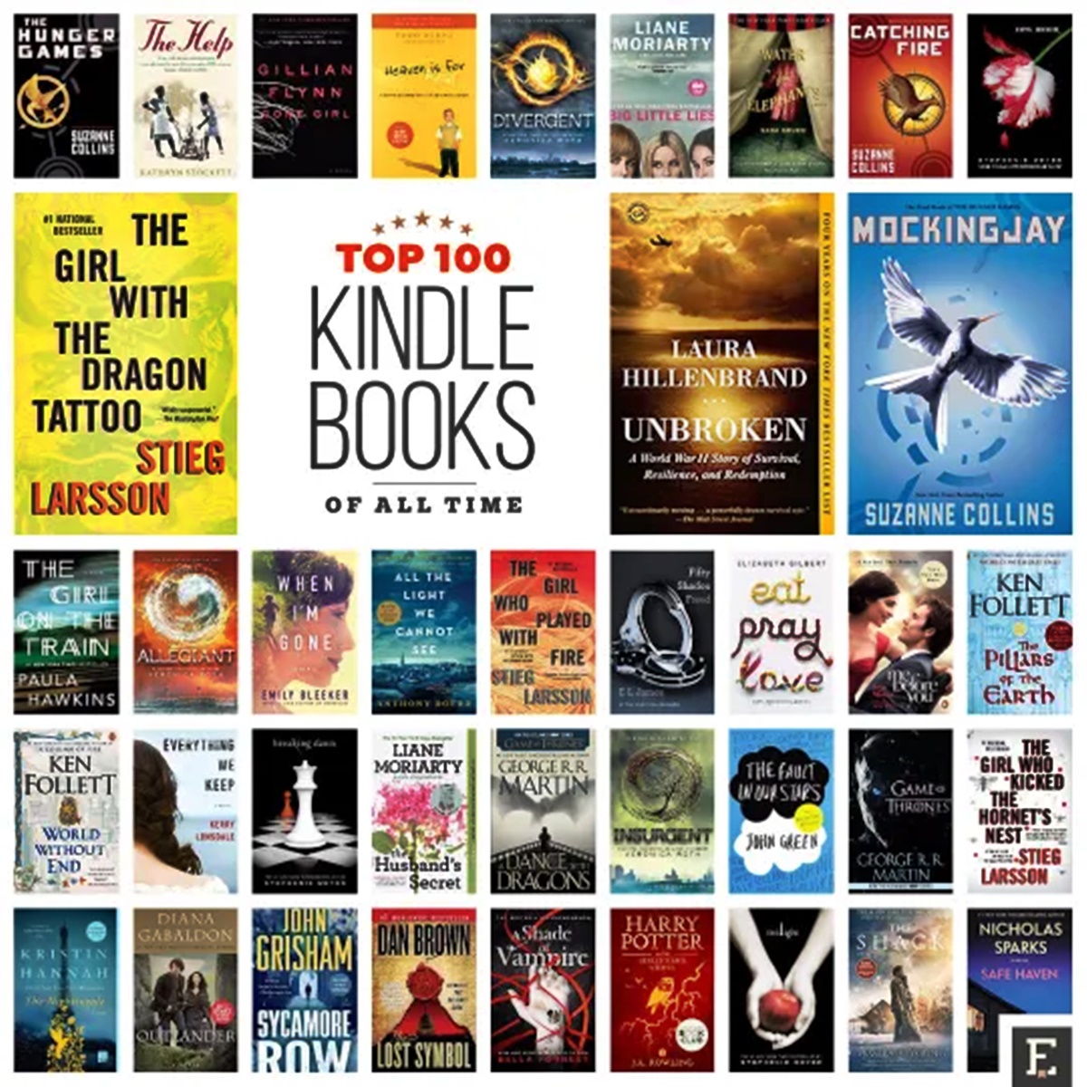 14 Amazing Kindle Top 100 Free for 2024