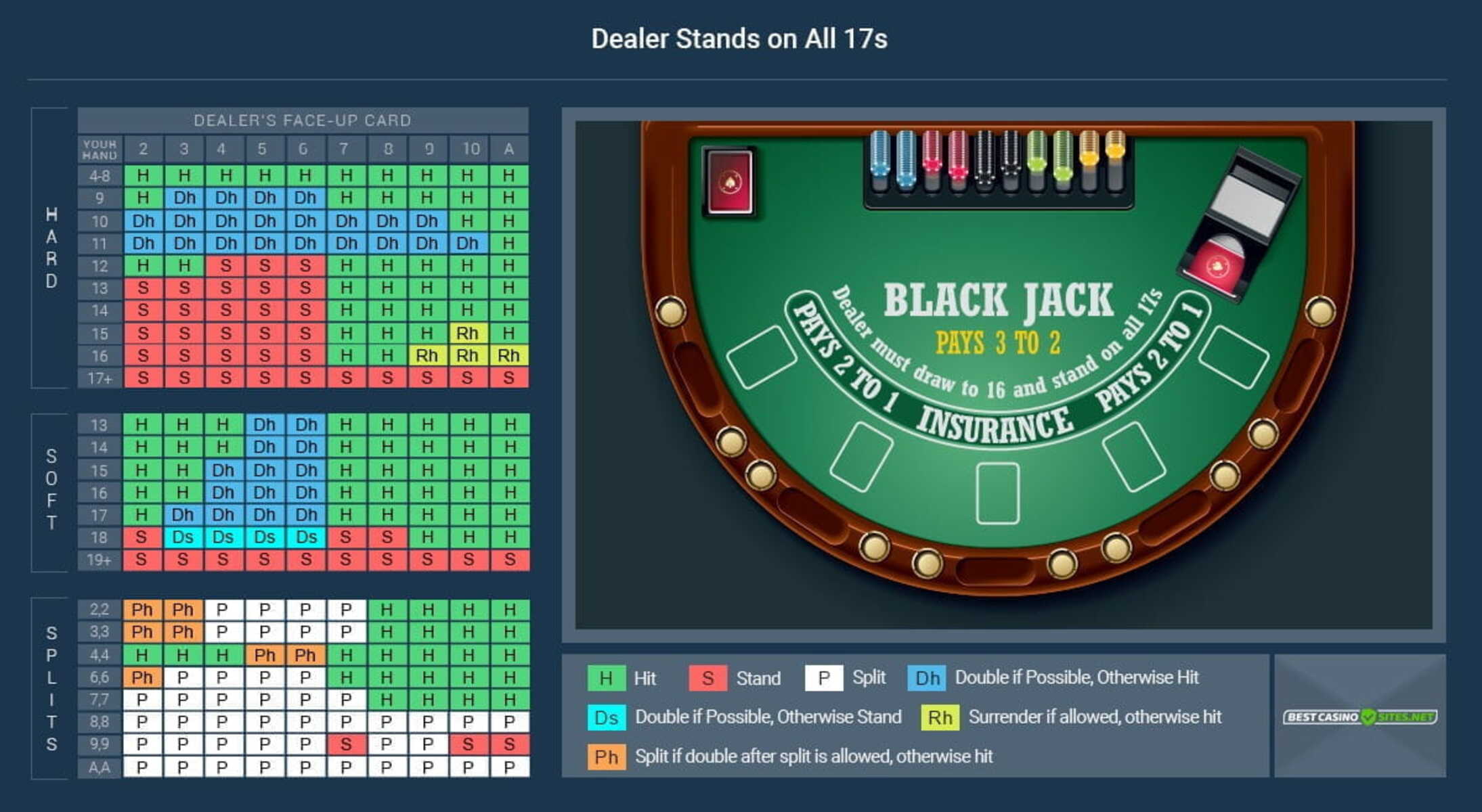 15 Amazing Blackjack Software for 2024