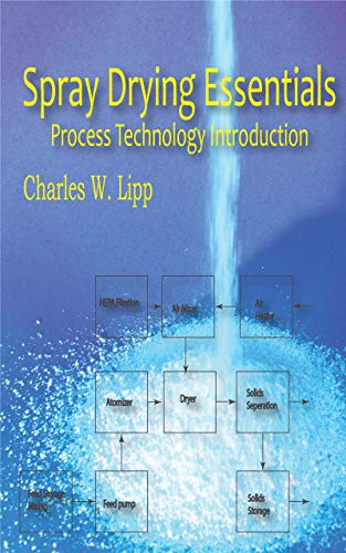 Spray Drying Essentials: A Comprehensive Introduction to the Process Technology