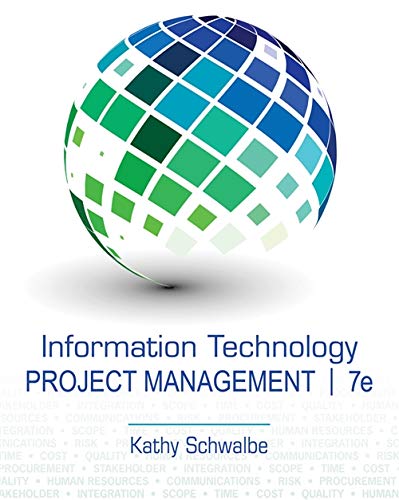 IT Project Management with Microsoft Project 2010