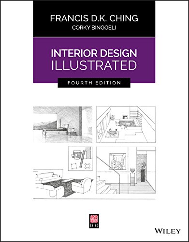 A Comprehensive Guide to Interior Design