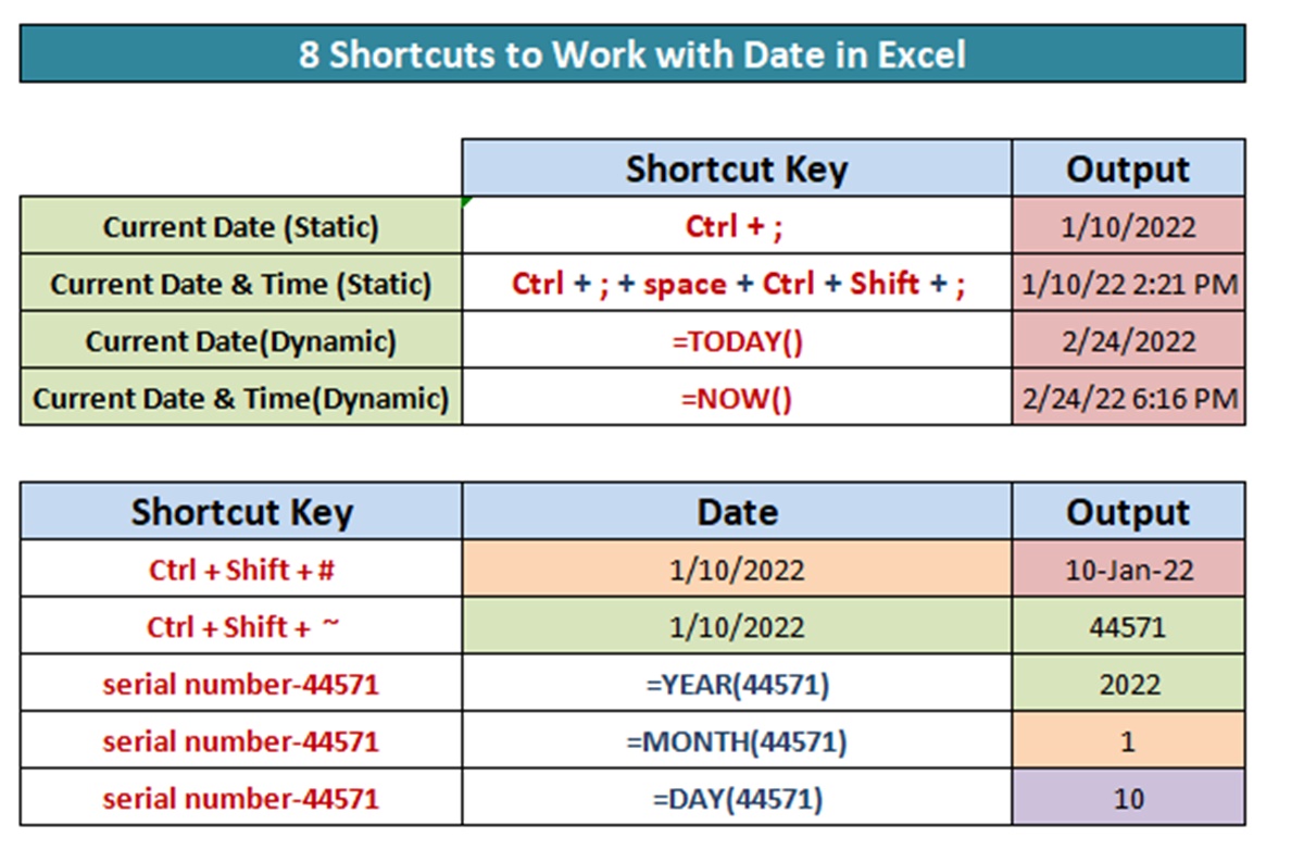 Add The Current Date/Time In Excel Using Shortcut Keys