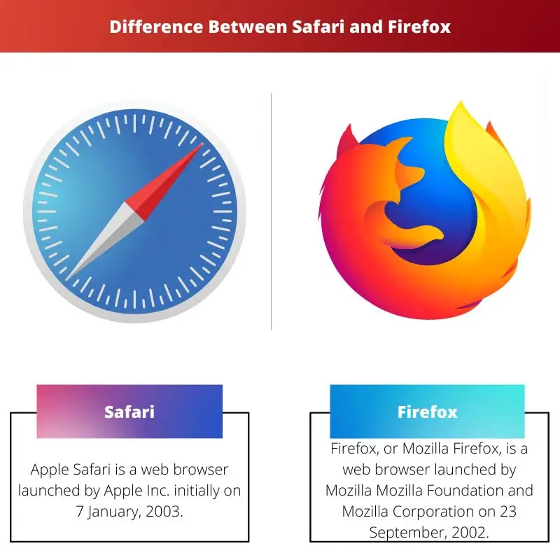 Apple Safari Vs. Mozilla Firefox