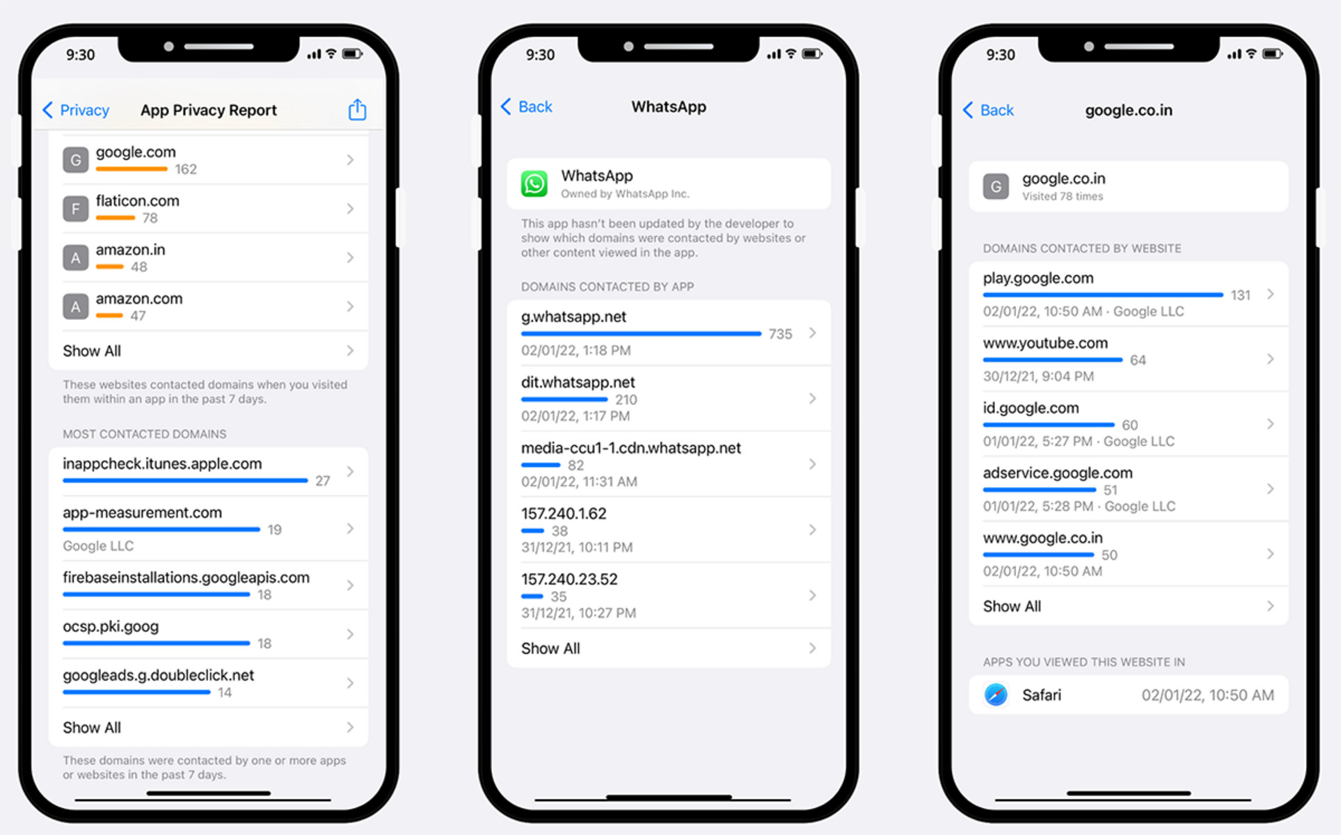 Apps To Monitor Data Usage For Your IPhone And IPad