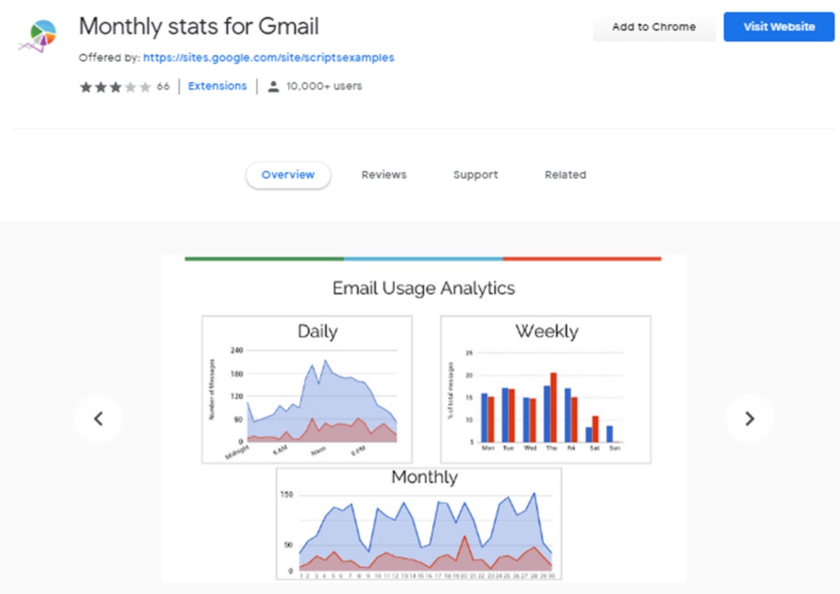 check-your-gmail-statistics