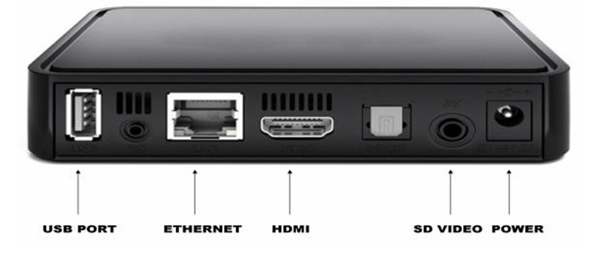 Connecting Your HDTV To Your Set-Top Box Using HDMI