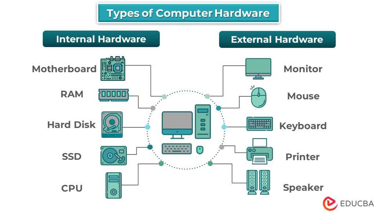 Device Class GUIDs For Most Common Types Of Hardware