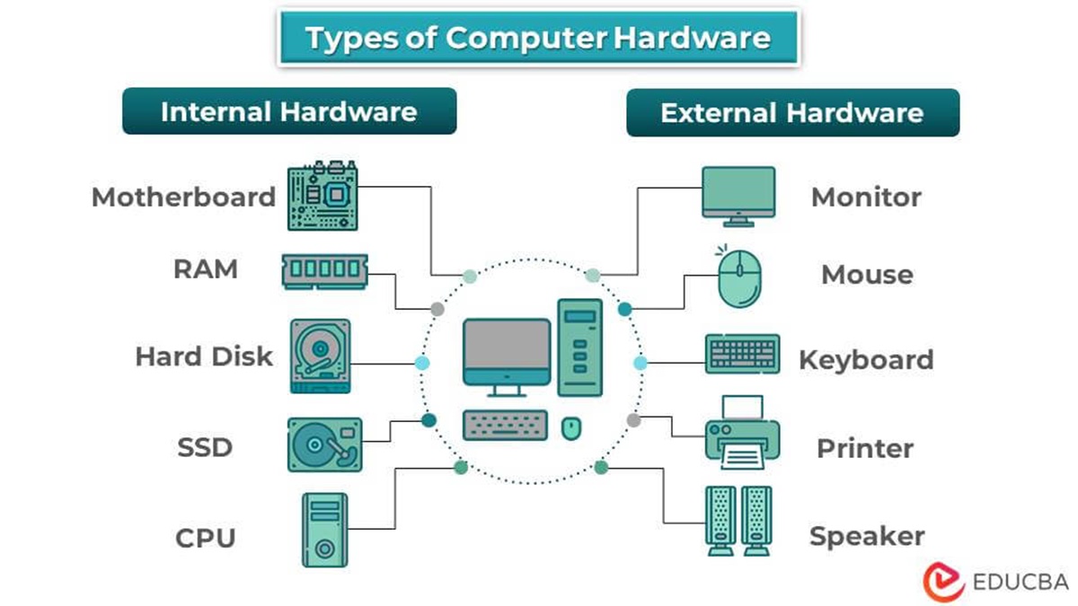 Device Class GUIDs For Most Common Types Of Hardware CitizenSide Device Class GUIDs For Most Common Types Of Hardware CitizenSide