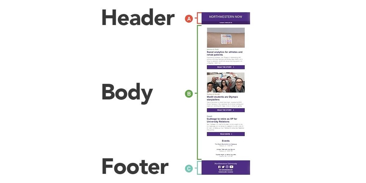 Differences Between The Email Body And The Header